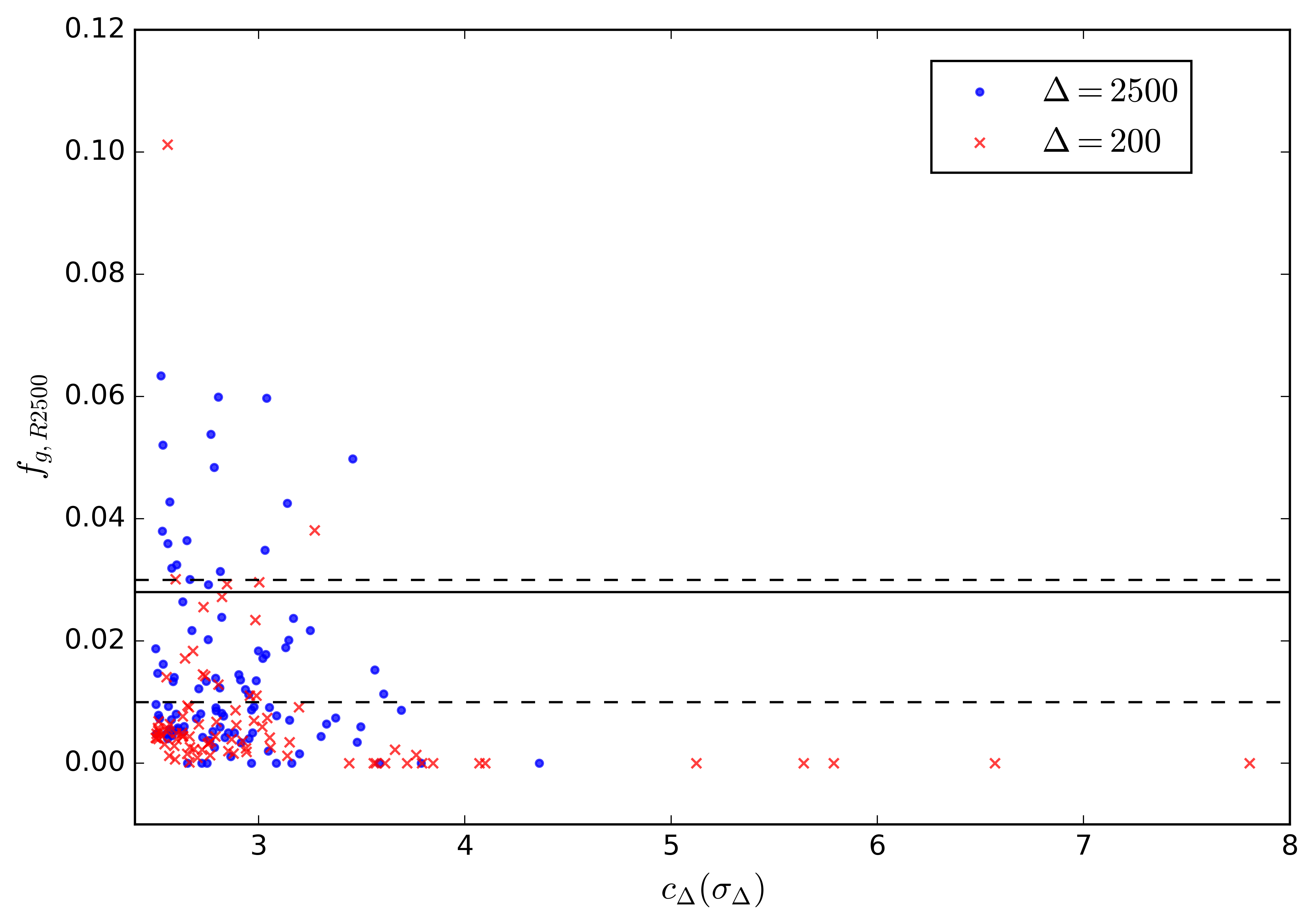 Feature Importance Visual