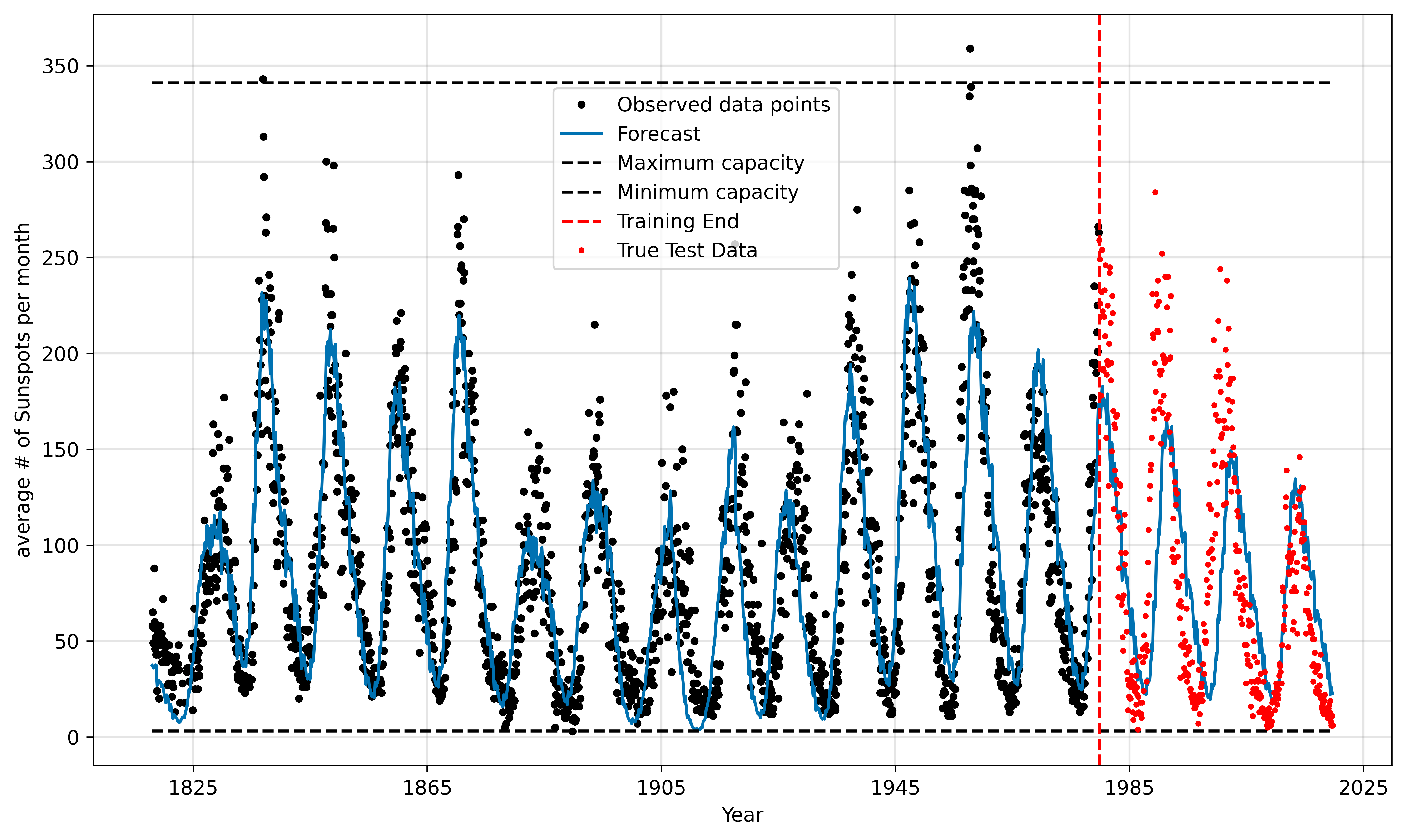Feature Importance Visual